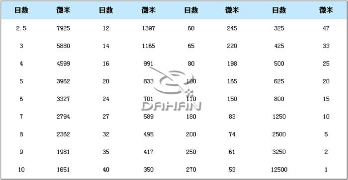 筛网网孔对照表