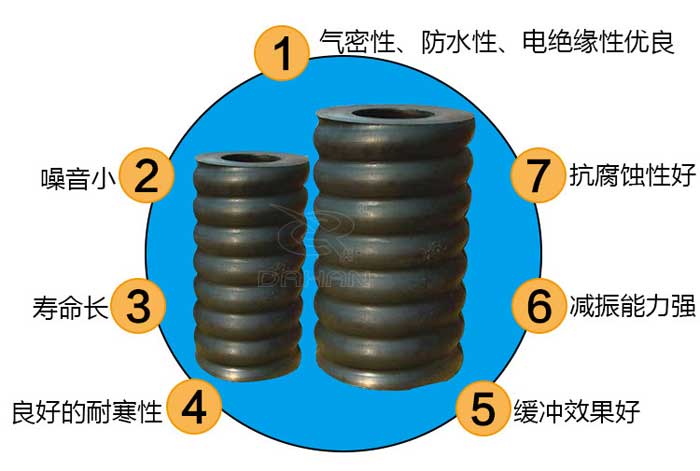 橡胶弹簧w22-358-0190特点