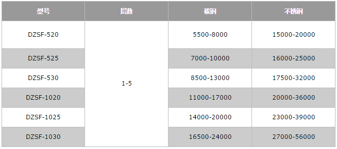 茄子APP视频价格表