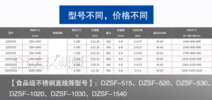 食品不锈钢茄子APP视频型号